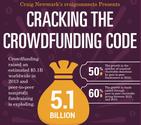 How Nonprofits Can Crack the Crowdfunding Code: Tips