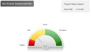 interpret dashboard indicators for monitoring of progress, identify areas of underperformance, and early warning systems