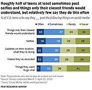 1. Teens and their experiences on social media | Pew Research Center