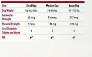 dosage and administer