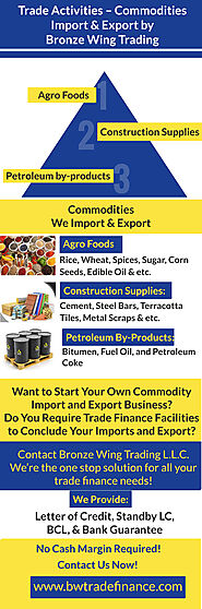 Infographics: Commodities – Trade Activities