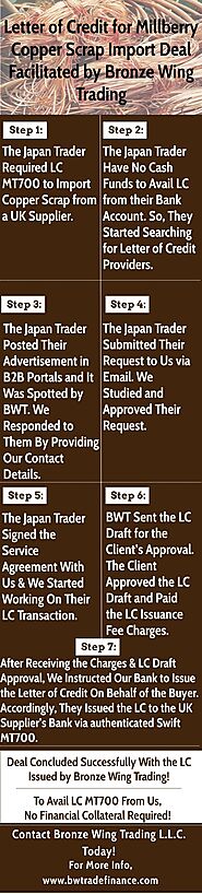 Infographic: LC MT700 - Letter of Credit Providers – Trade Finance