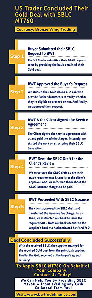 Infographic: SBLC MT760 – Standby LC – SBLC Provider