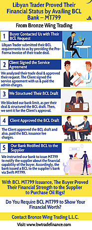 Infographic: BCL Bank – Letter of Comfort – MT799