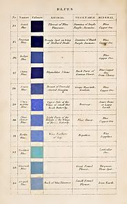11 tonos de azul, una brillante clasificación del siglo XIX - Cultura Inquieta
