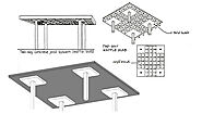 Flat Slab Floor System | Basics of Flat Plate