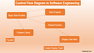 Data Flow Diagram Homework Help | Expert Assignment Help on Data Flow Diagrams