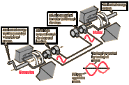 Ingenuity Dias: Motor Types- AC Motor