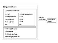 Enterprise software - Wikipedia
