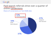 Branded vs. Non-Branded SEM - Search Engine Watch (#SEW)