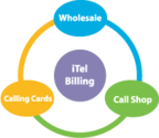 Best VoIP Billing Software and IP Billing Solution