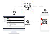 Generador QR-Code - QR-Code