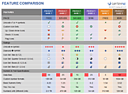 Feature Comparison Template for Excel