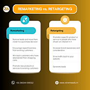 Remarketing Vs. Retargeting: Are They Both the Same Thing?