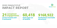 2020 SwagCycle Impact Report