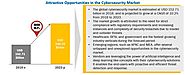 Cybersecurity Market, Share, Analysis, Regional Outlook, Competitive Strategies & Forecast up to 2023