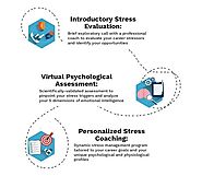 Effective Tips for Stress Management – IntelliStress