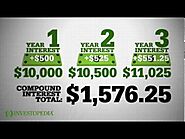 Investopedia Video: Compound Interest Explained