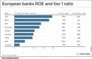 Q&A: Basel rules on bank capital