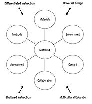 Introduction: Teaching in Diverse, Standards-Based Classrooms