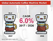 Automatic Coffee Machines Market: Café to Dominate the Global Market in Terms of Volume: Global Industry Analysis (20...