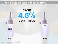 A New FMI Study Analyses Growth of LIQUID SILICONE RUBBER Market in Light of the Global Corona Virus Outbreak