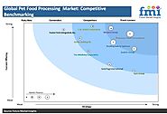 Pet food processing Market Expected to Register a CAGR of More Than 5.1% Restrictions Imposed to Contain Coronavirus ...