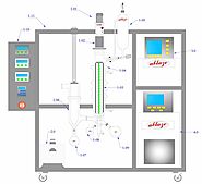 Short Path Distillation Equipment | Short Path Molecular Distillation System