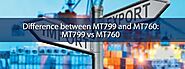 MT799 and MT760 – SBLC providers – Bank Guarantee Providers