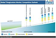 Thioglycolates Market: COVID-19 Impact on Forecast and Analysis | Future Market Insights (FMI)