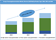 Viscosupplementation Market - Europe Industry Analysis, Size and Forecast, 2016 to 2026