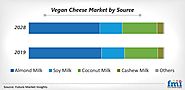 Vegan Cheese Market Analysis and Review 2019 - 2028 | Future Market Insights (FMI)