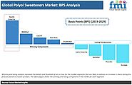 Polyol Sweeteners Market: COVID-19 Impact on Forecast and Analysis | Future Market Insights (FMI)