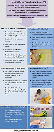 Leaking Shower Resealing and Repairs FAQ