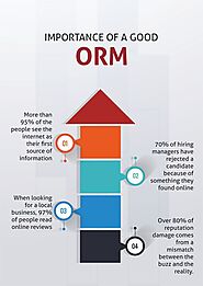 Importance of a good ORM