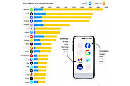 Ranked: The World’s Most Downloaded Apps - Alteroid