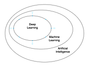 What is Deep Learning? - Deep Learning University