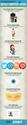 7 Characteristics of A Digitally Competent Teacher - Edudemic