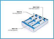 Adjustable Volume Pipette in USA