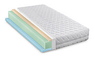 Problems with latex hybrid mattress - Topmattressindia