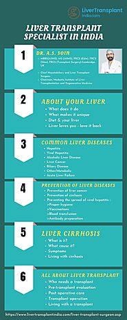 Top Liver Transplant Specialist in India
