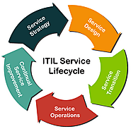 ITIL Tutorial - Javatpoint