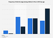 • Frequency of internet usage among children by age Peru 2018 | Statista