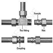 Stainless Steel Compression Fittings Manufacturers, Suppliers, Factory