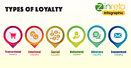 Types of Loyalty [Infographic]