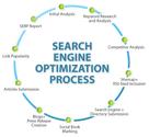 SEO Tactics & Methods - SEO Tutorials for Beginners