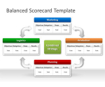 Free Balanced Scorecard PowerPoint Template | SlideHunter.comSlideHunter.com
