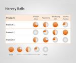 Free Harvey Balls PowerPoint Template | SlideHunter.comSlideHunter.com