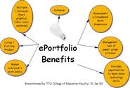 Digital Student Portfolios