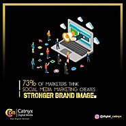 73% of Marketers think Social Media Marketing Creats Stronger Brand Image